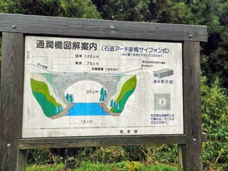 クリックすると「通潤橋図解案内」が拡大表示(800x600)されます